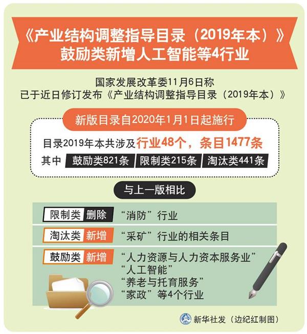 产业结构调整指导目录（2019年版）发布