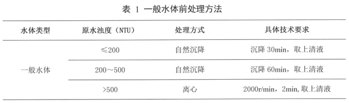 《地表水总磷现场前处理技术规定（试行）》