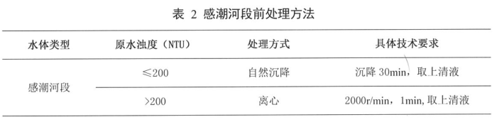 总磷前处理