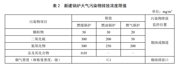 锅炉排放标准