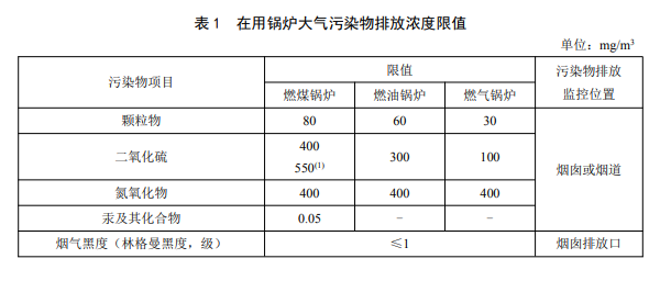 锅炉排放标准