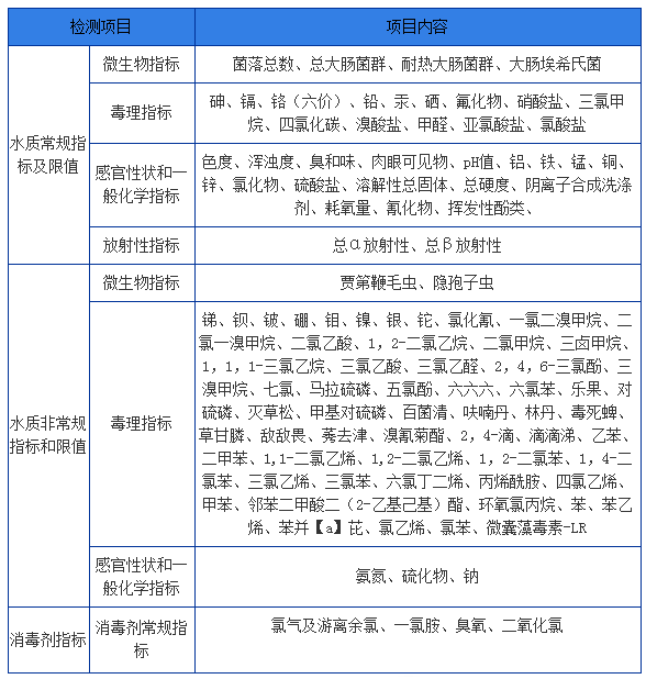 食品经营许可证水质检测哪些项目