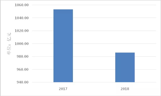 中国环保产业分析报告