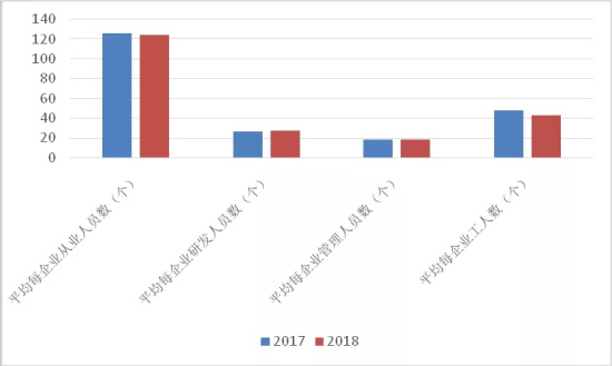 中国环保产业分析报告