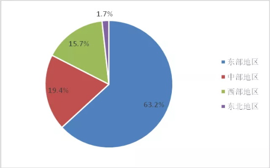 中国环保产业分析报告