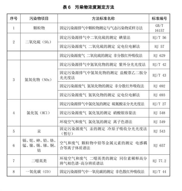 《生活垃圾焚烧污染控制标准》（GB 18485-2014）修改单全文