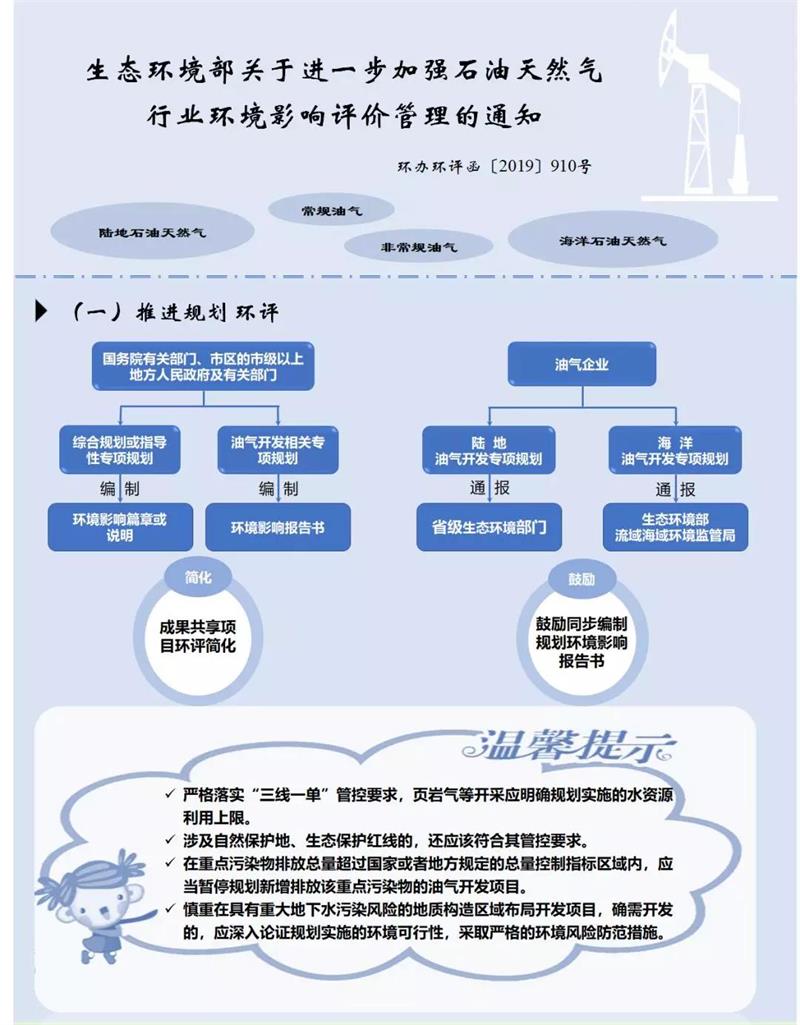 一图了解石油天然气行业环境影响评价管理